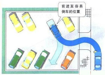 新概念轎車JADE（杰德）給您講訴倒車那點(diǎn)事兒！