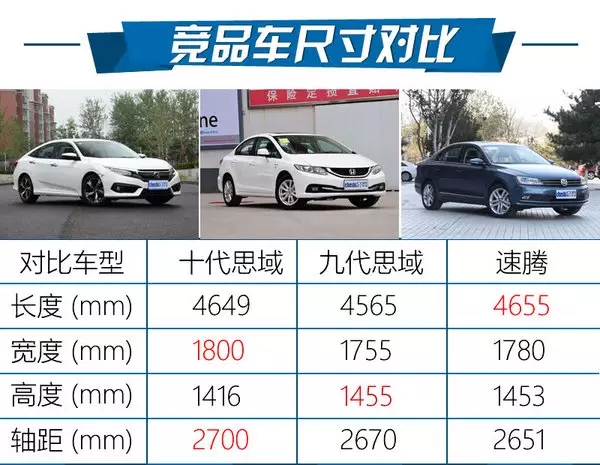 憑什么叫神車(chē)？ 本田思域220Turbo試駕