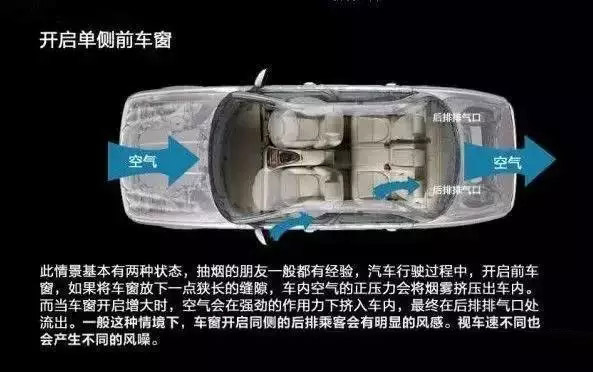車窗這樣開，省油又通風(fēng)！