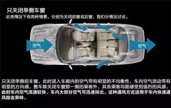車窗這樣開，省油又通風(fēng)！
