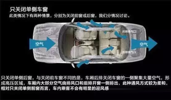 車窗這樣開，省油又通風(fēng)！