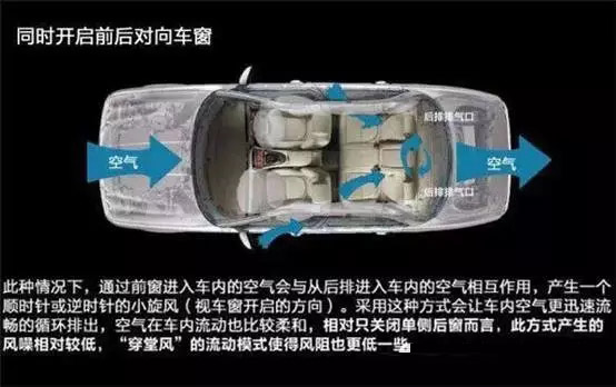 車窗這樣開，省油又通風(fēng)！