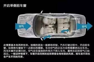 車窗這樣開，省油又通風！