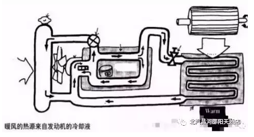 冬天來了，汽車暖風(fēng)你用對了嗎？