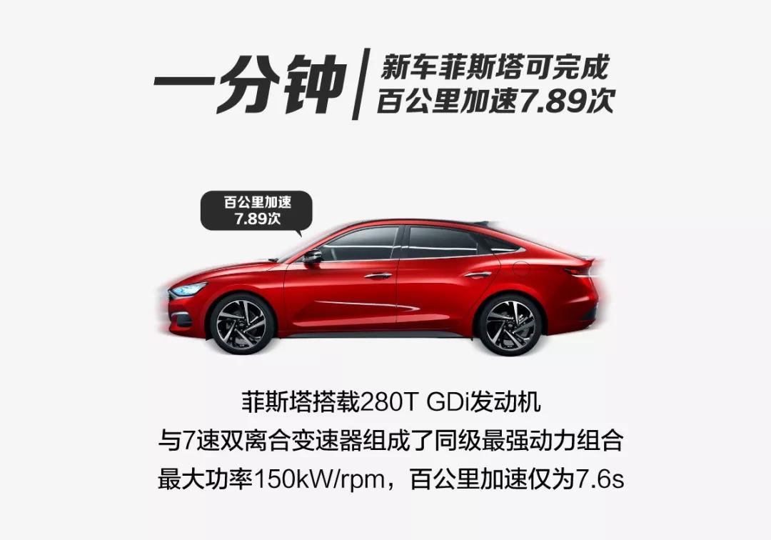 一分鐘，北京現(xiàn)代會發(fā)生什么？